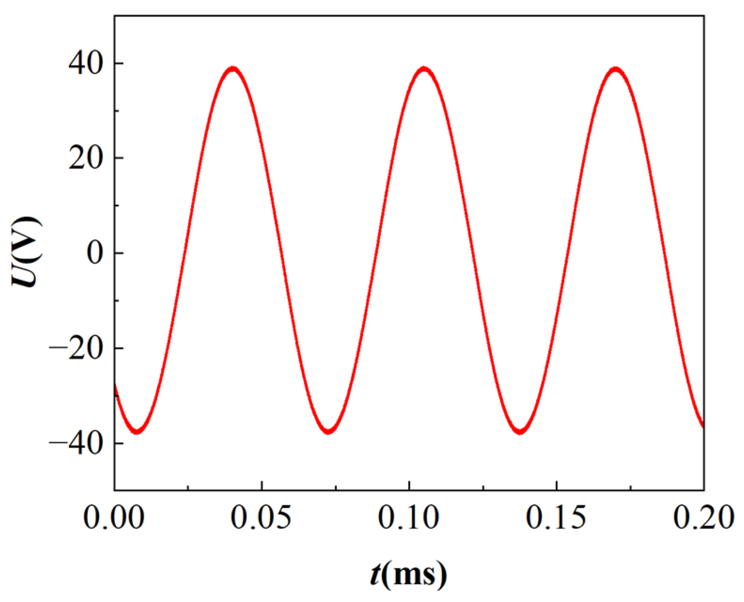 Electronics 14 02195 g007