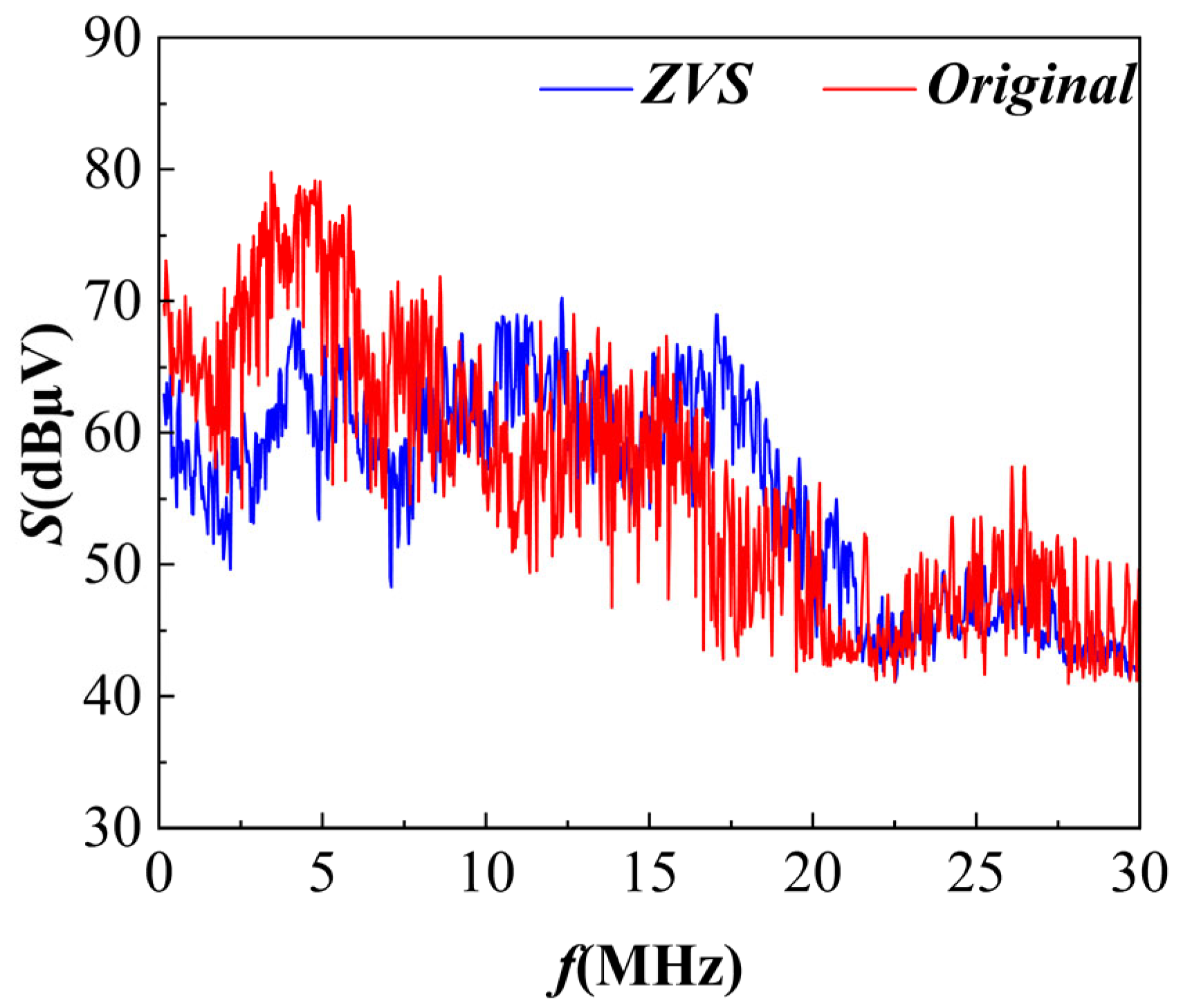 Electronics 14 02195 g010