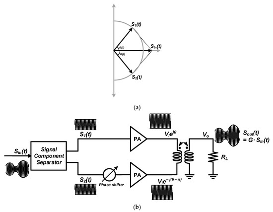 Electronics 14 02196 g001