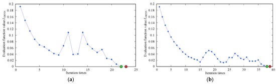 Electronics 14 02207 g0a1a