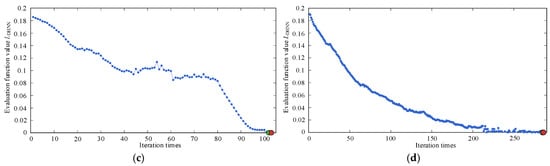 Electronics 14 02207 g0a1b