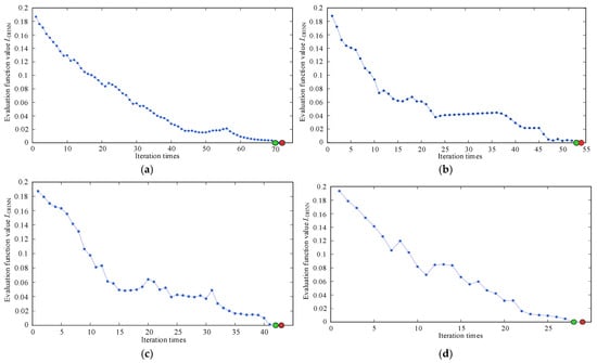 Electronics 14 02207 g0a2