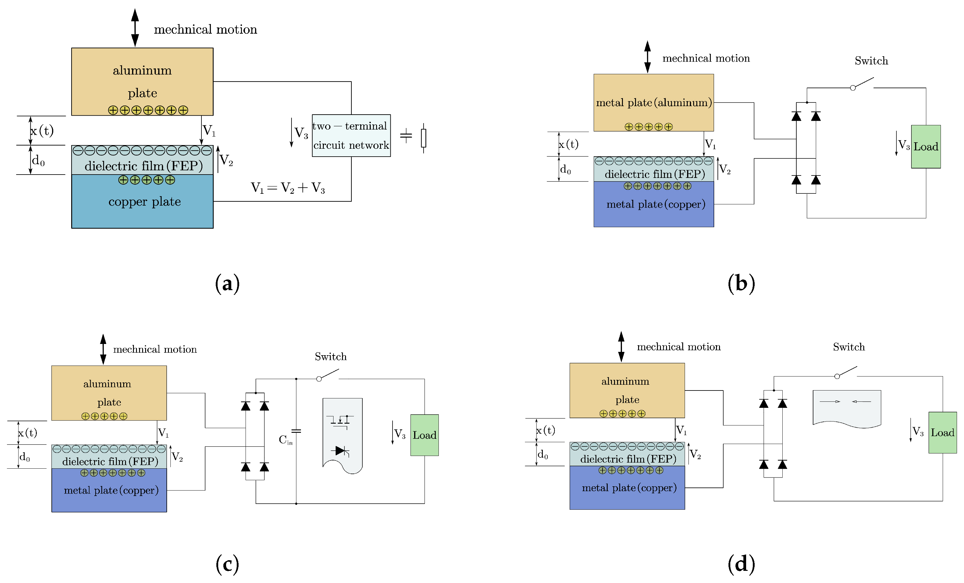 Electronics 14 02215 g003