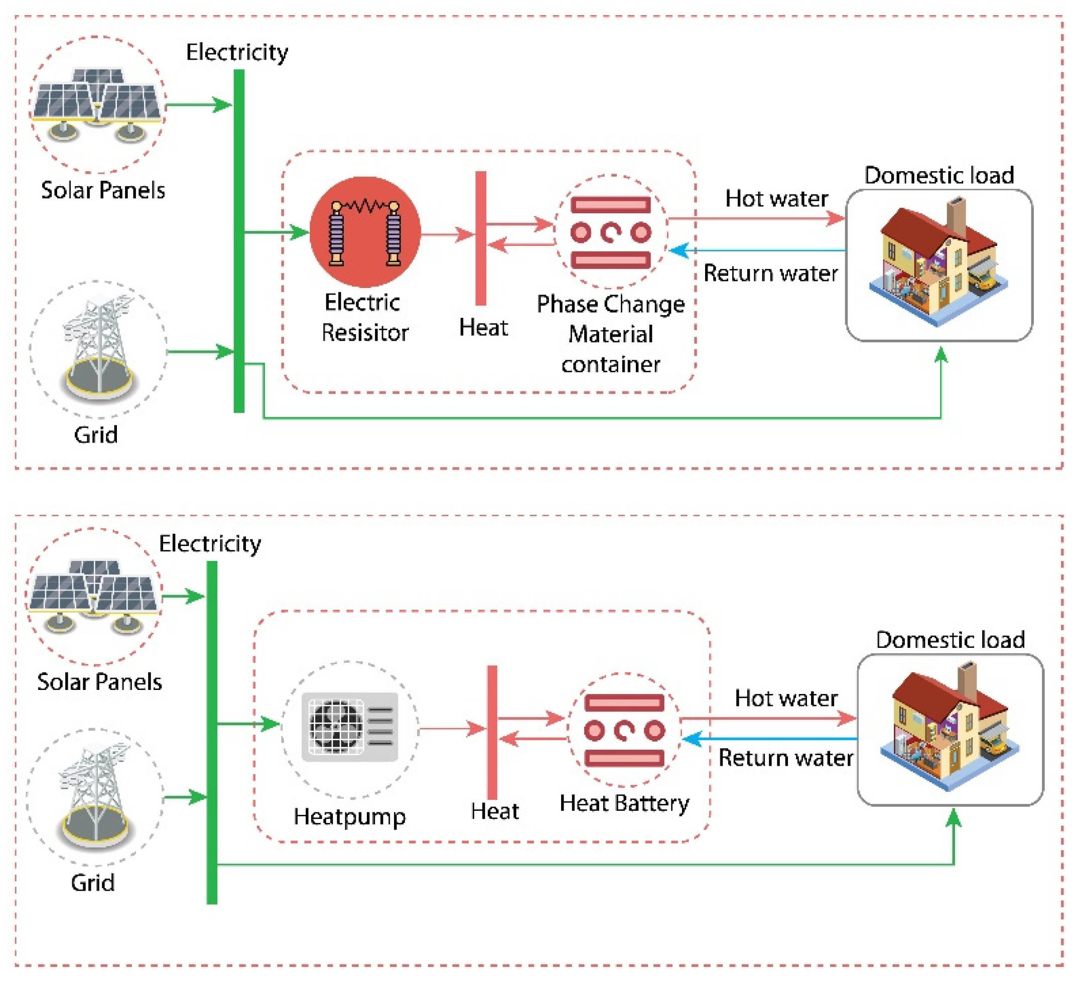 Electronics 14 02221 g002