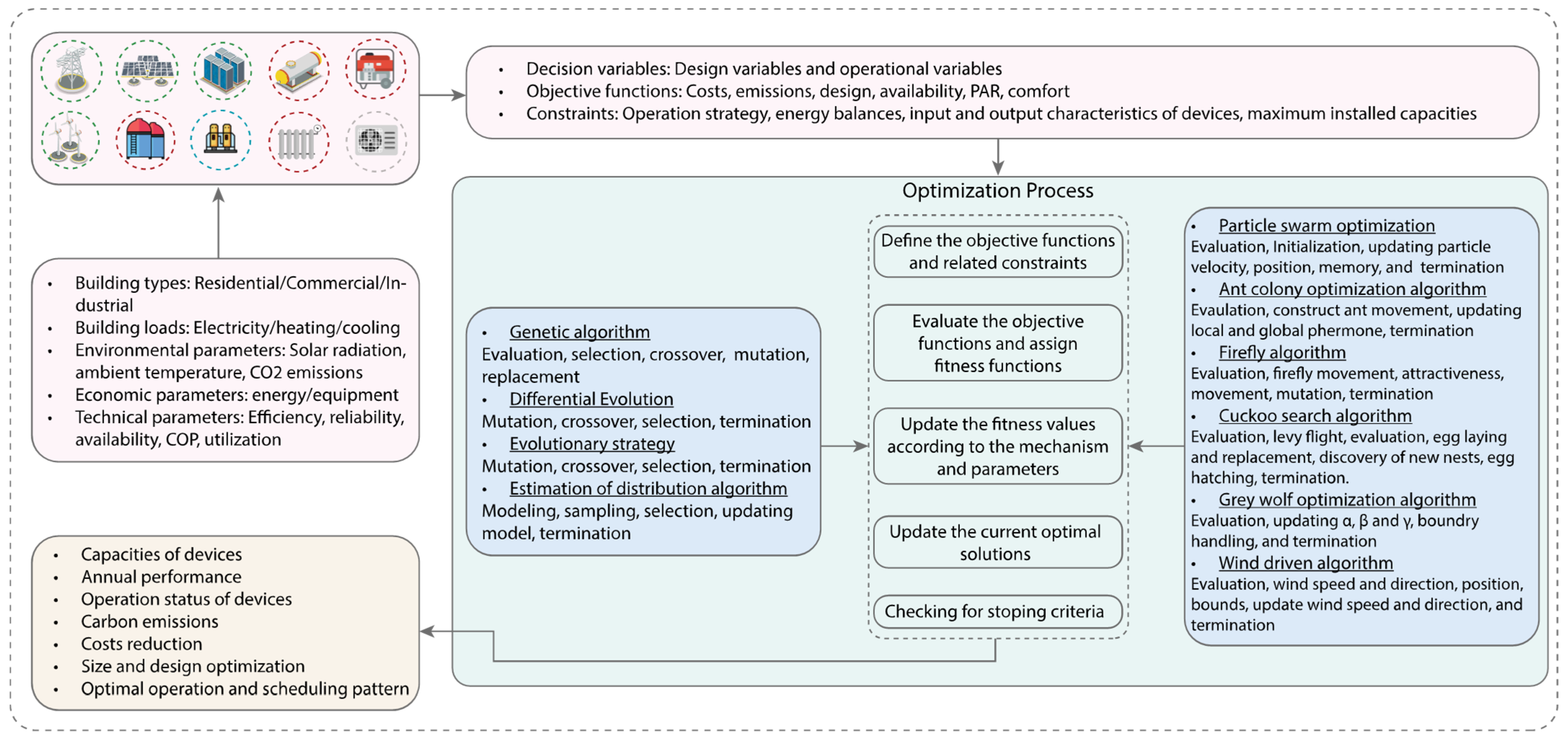 Electronics 14 02221 g004