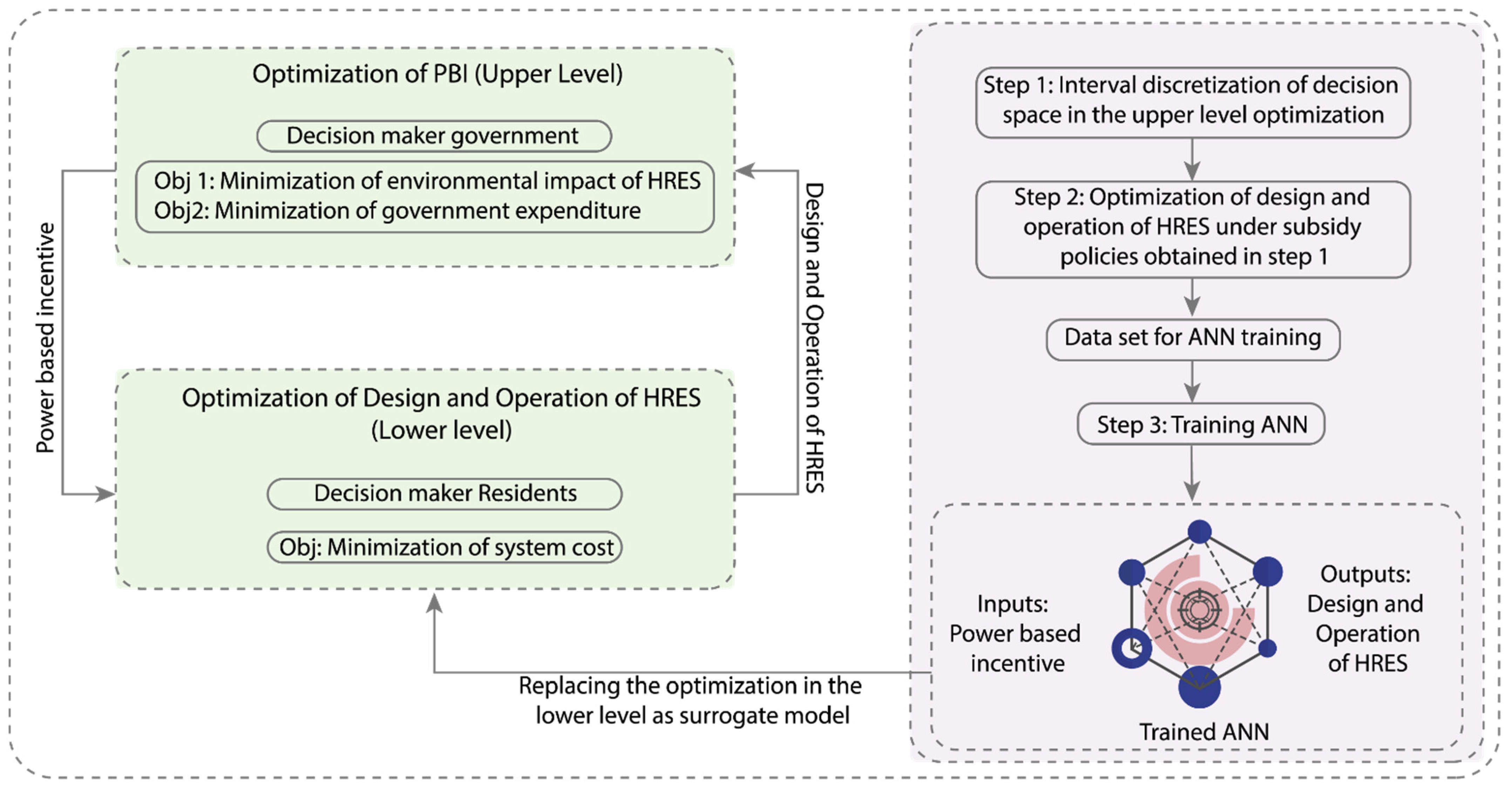 Electronics 14 02221 g006