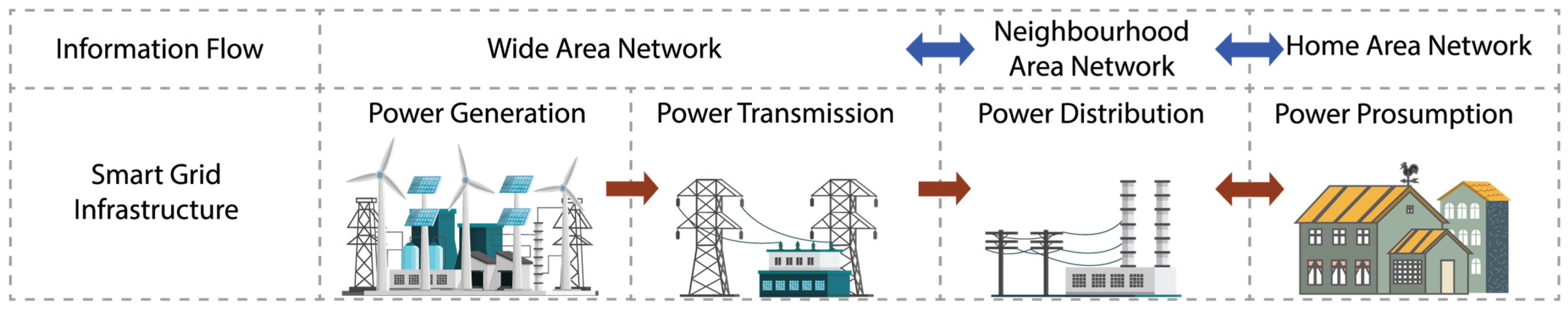 Electronics 14 02221 g007
