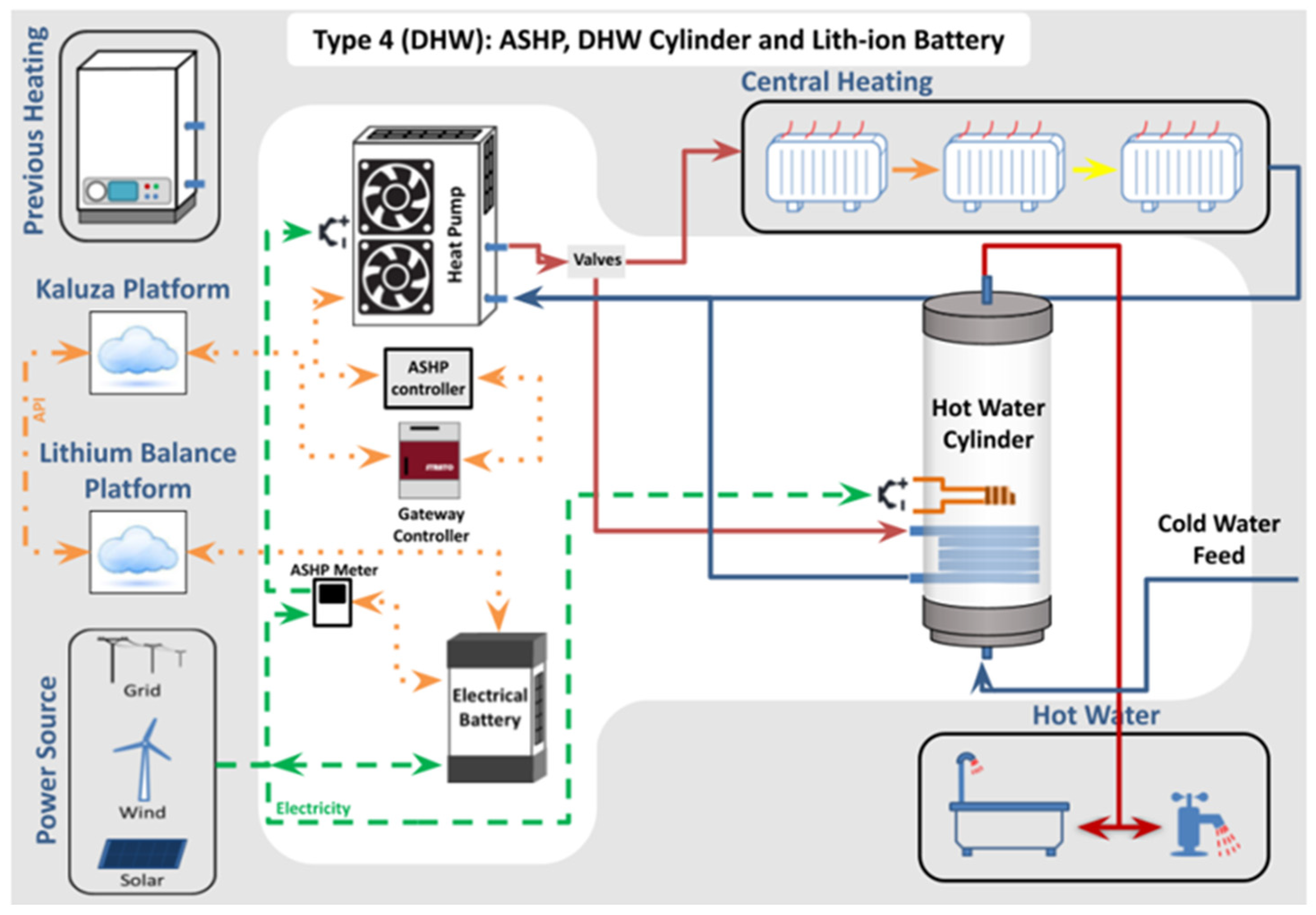 Electronics 14 02221 g008
