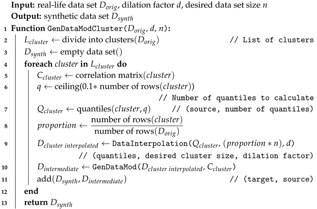 Electronics 14 02230 i004