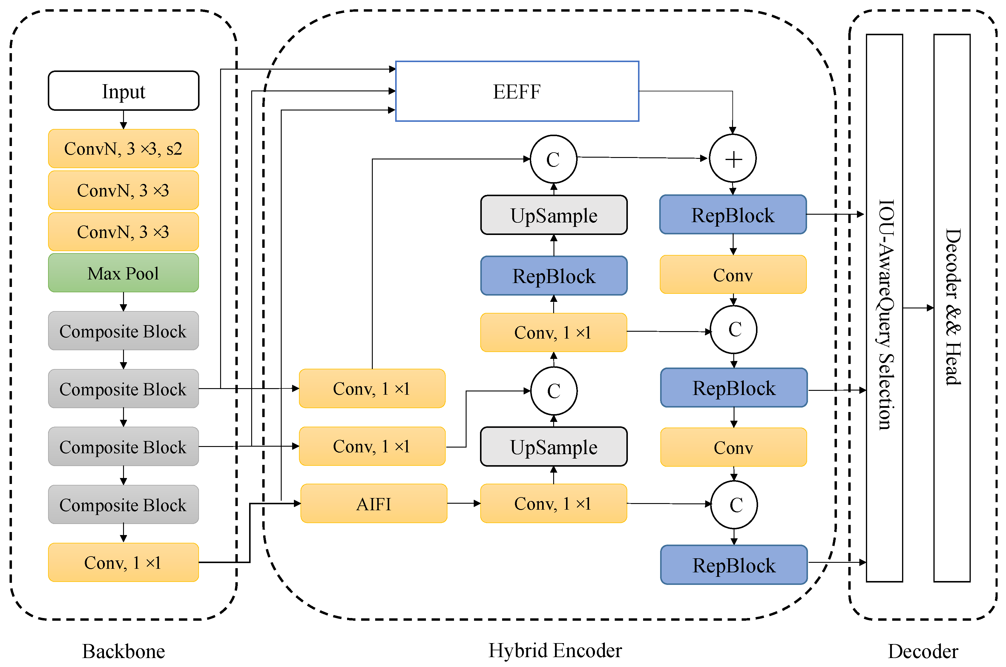 Electronics 14 02232 g001