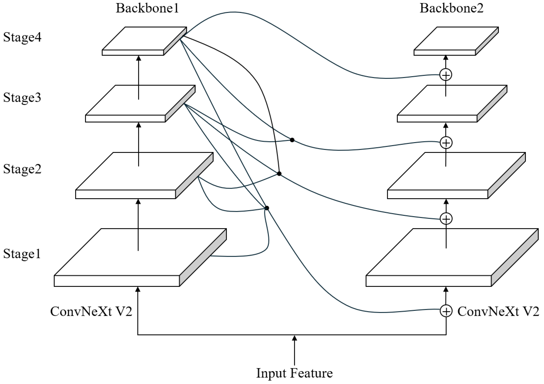 Electronics 14 02232 g003