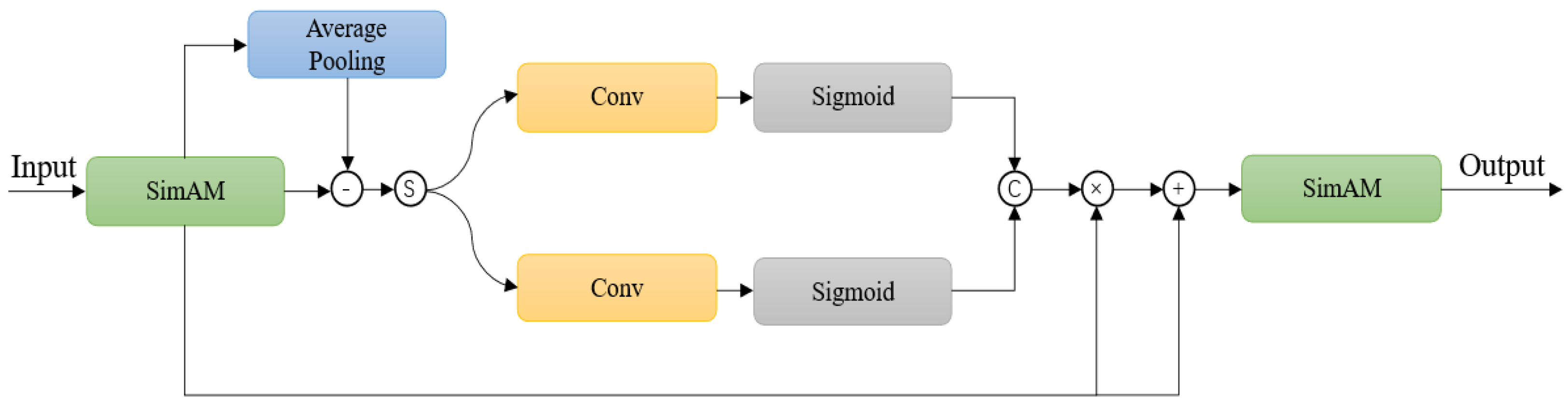 Electronics 14 02232 g005