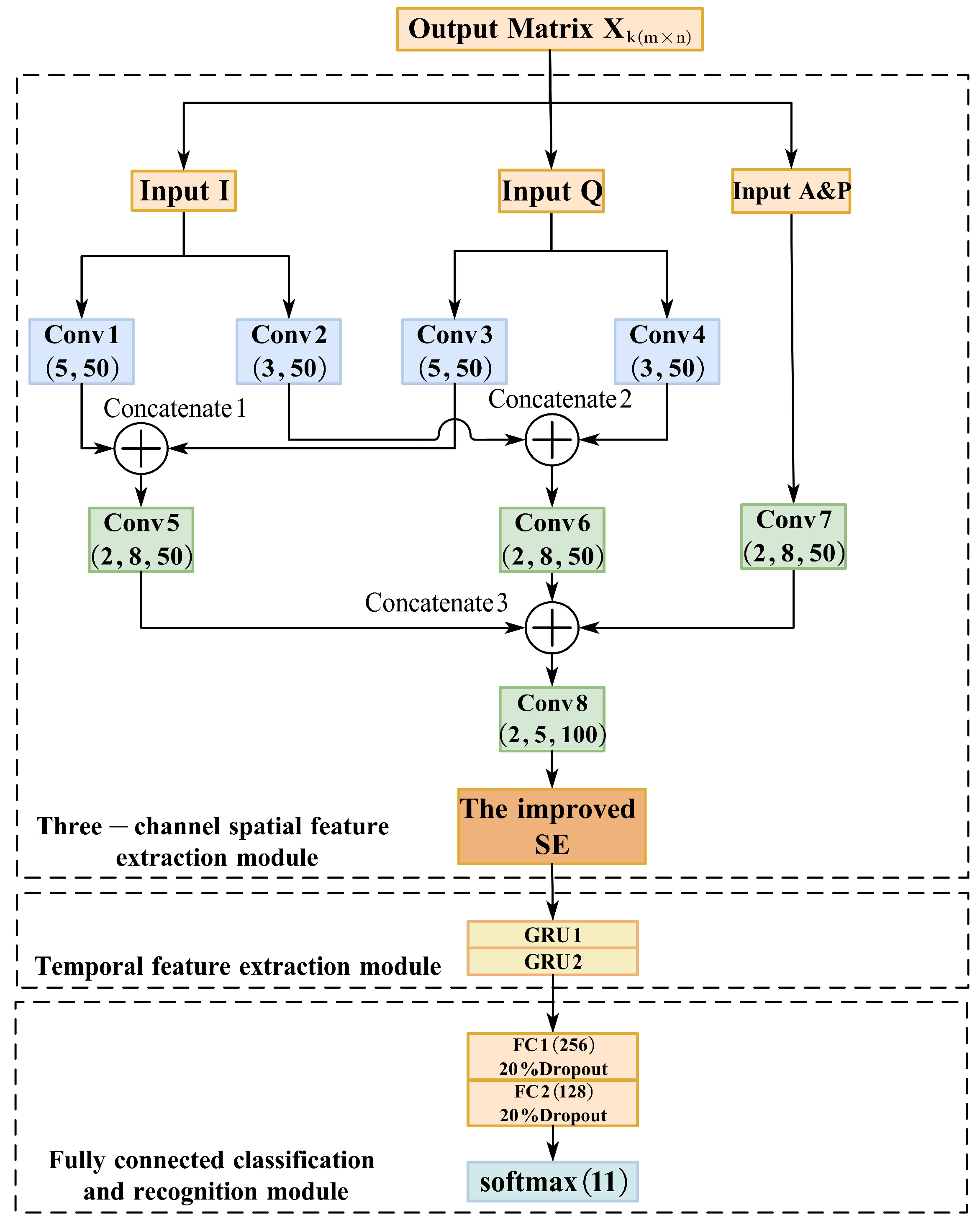 Electronics 14 02233 g003