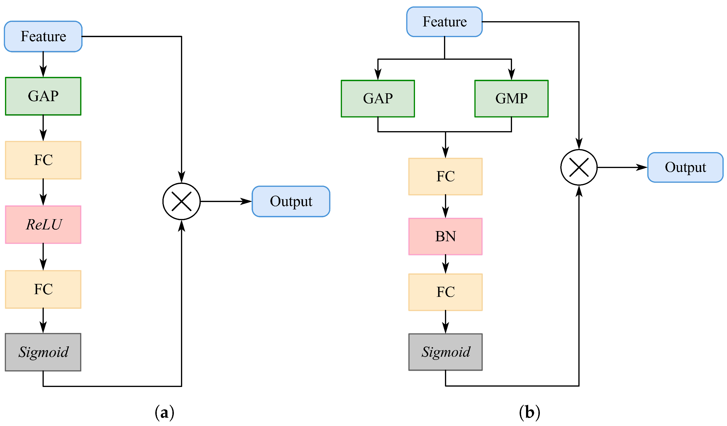 Electronics 14 02233 g005