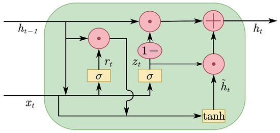 Electronics 14 02233 g006