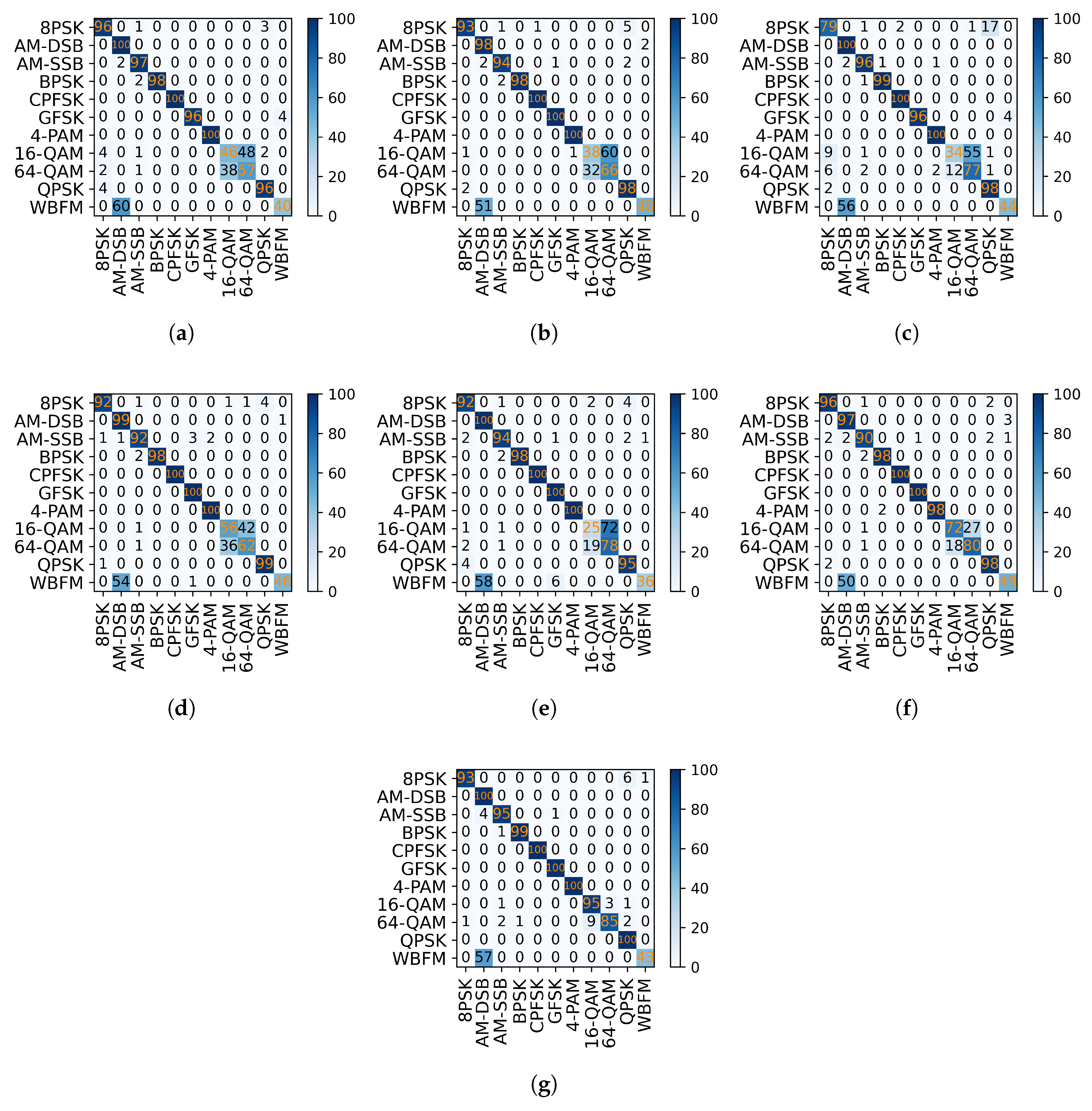Electronics 14 02233 g008