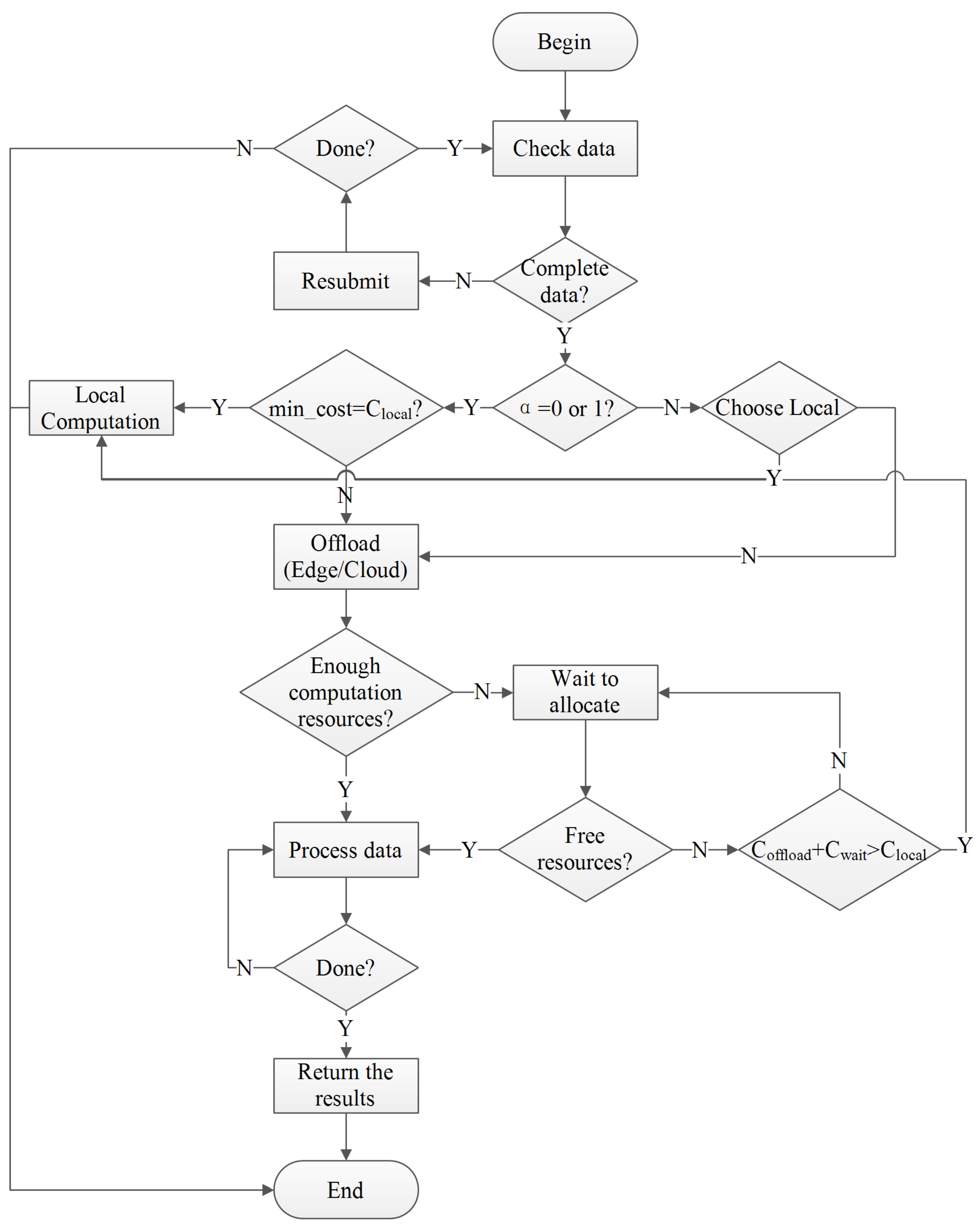 Electronics 14 02236 g002