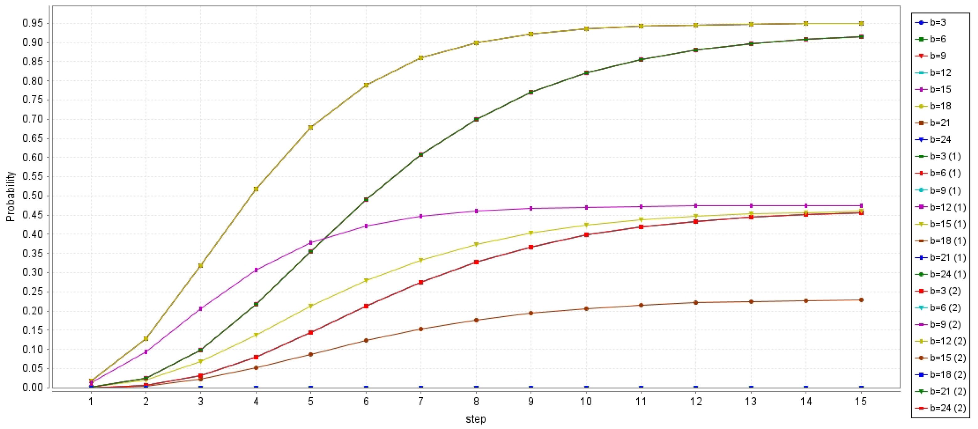 Electronics 14 02236 g005