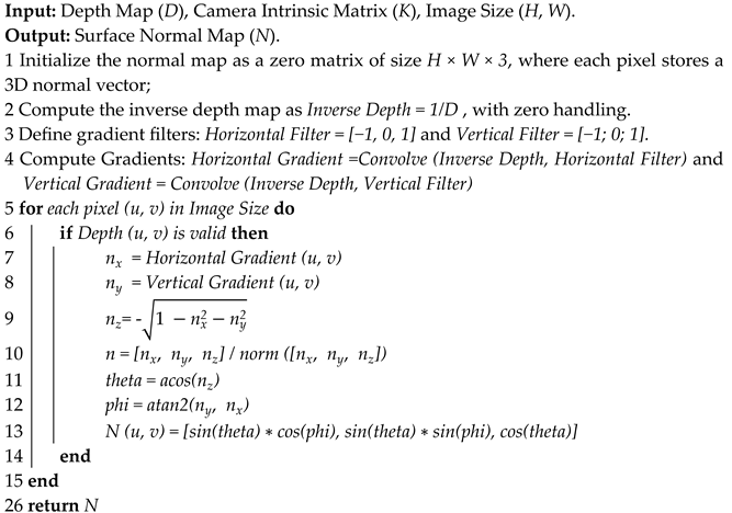 Electronics 14 02242 i001