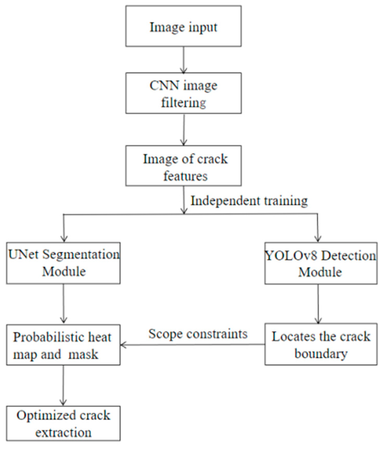 Electronics 14 02255 g002
