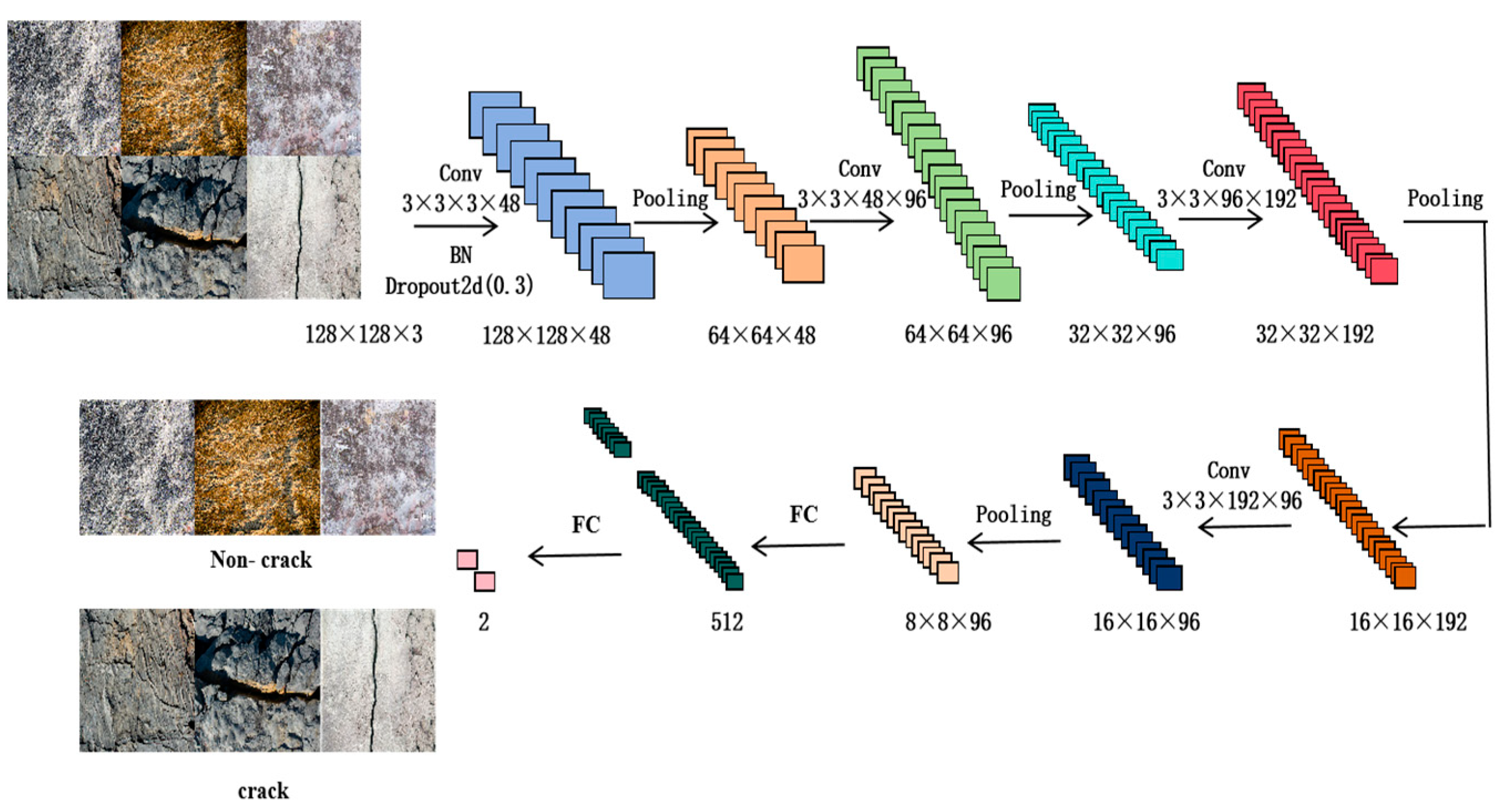 Electronics 14 02255 g003