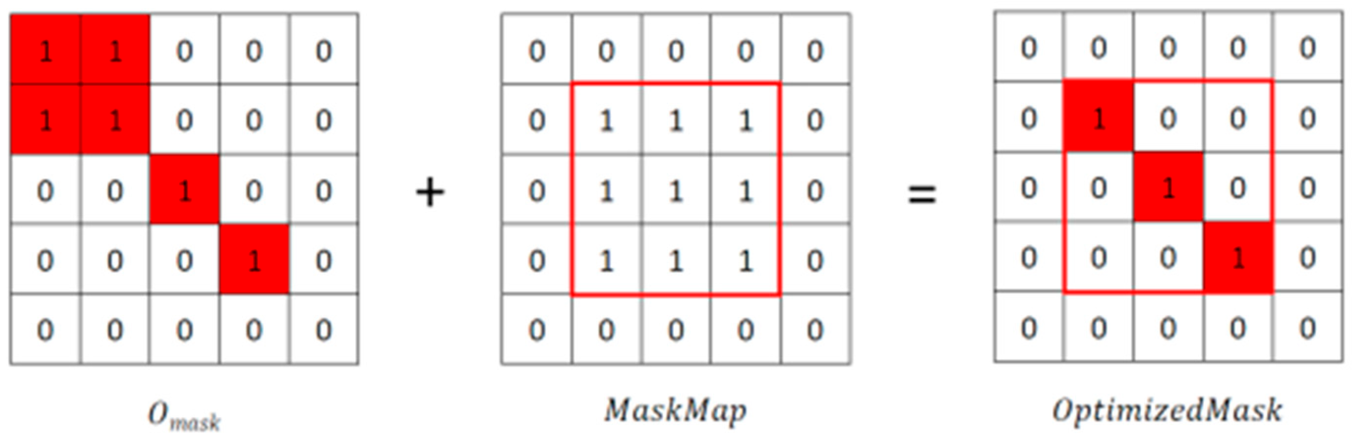 Electronics 14 02255 g005