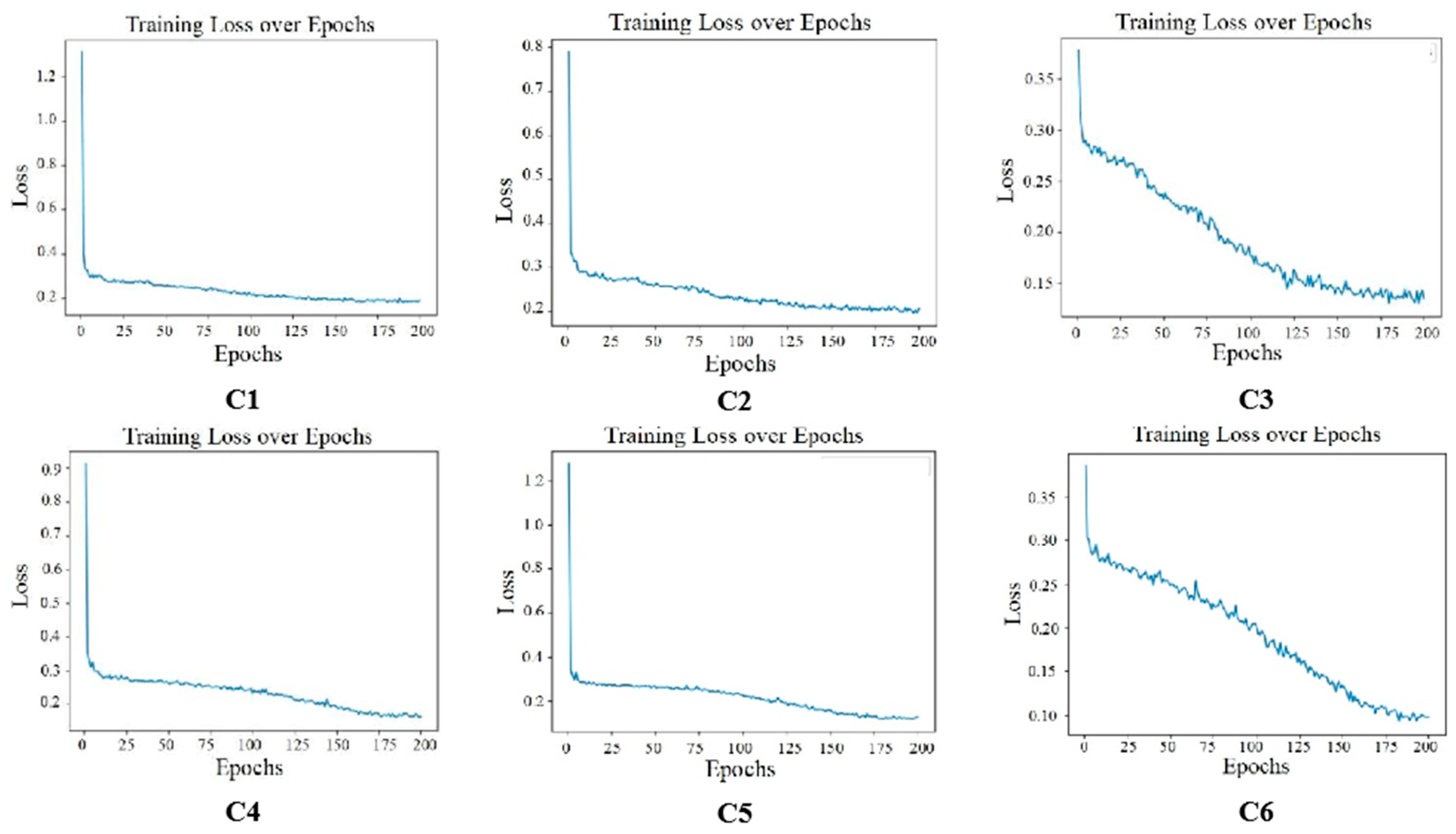 Electronics 14 02255 g006