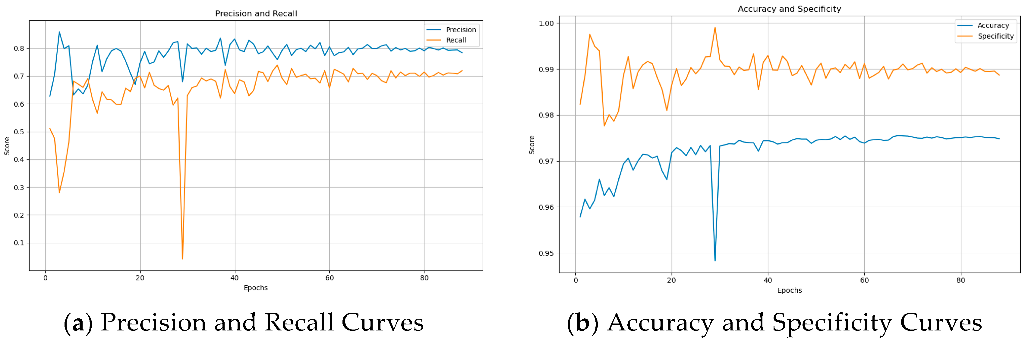 Electronics 14 02255 g008