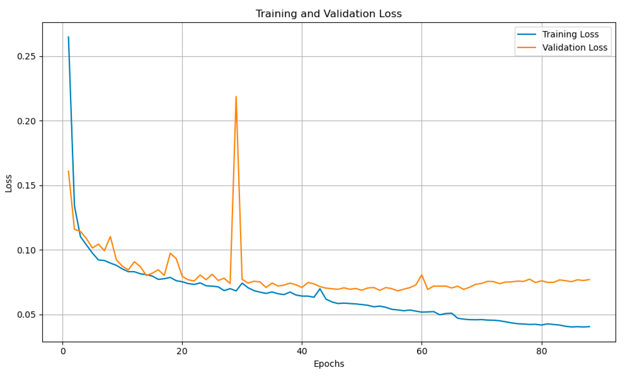 Electronics 14 02255 g009