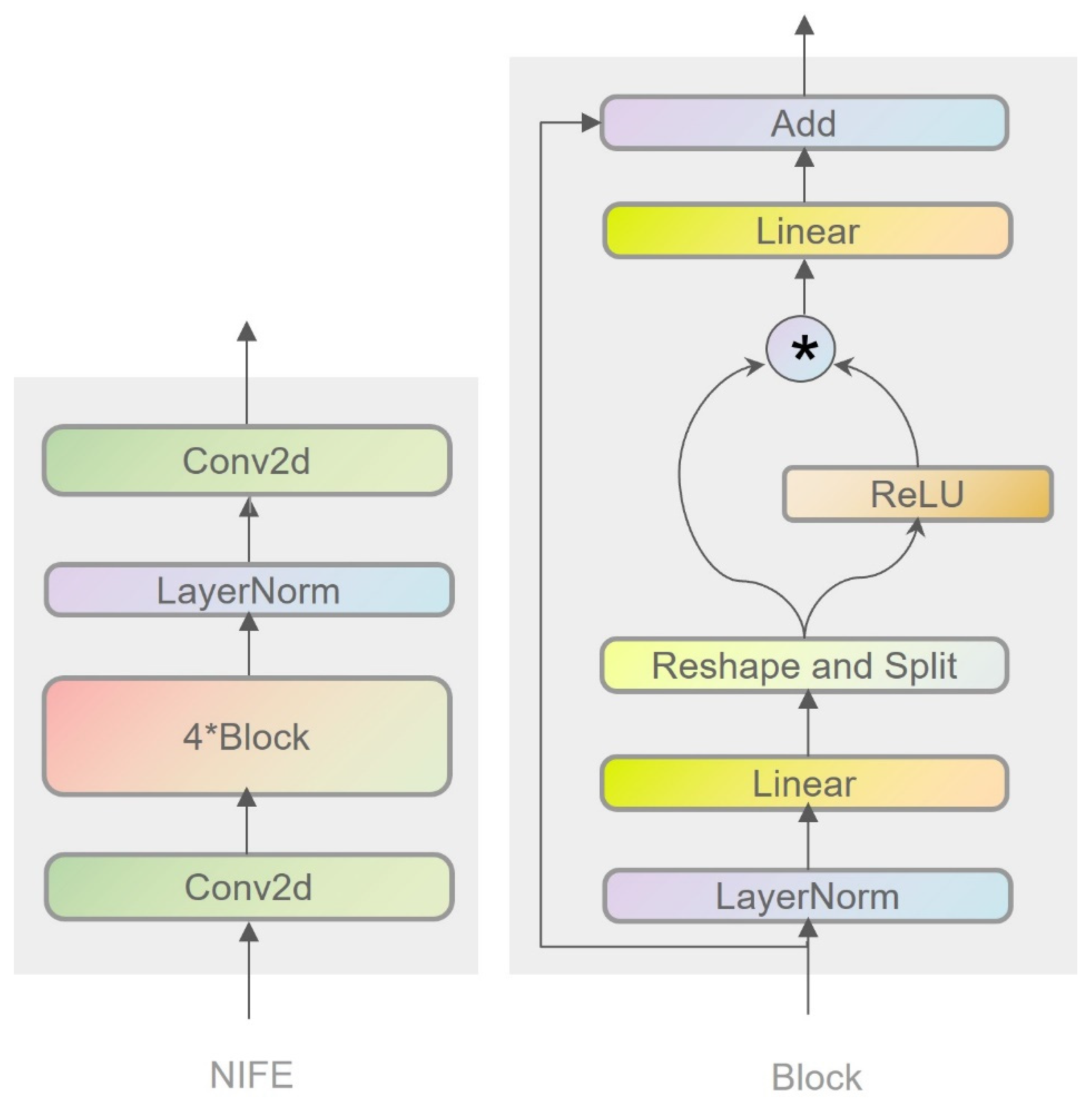 Electronics 14 02266 g002