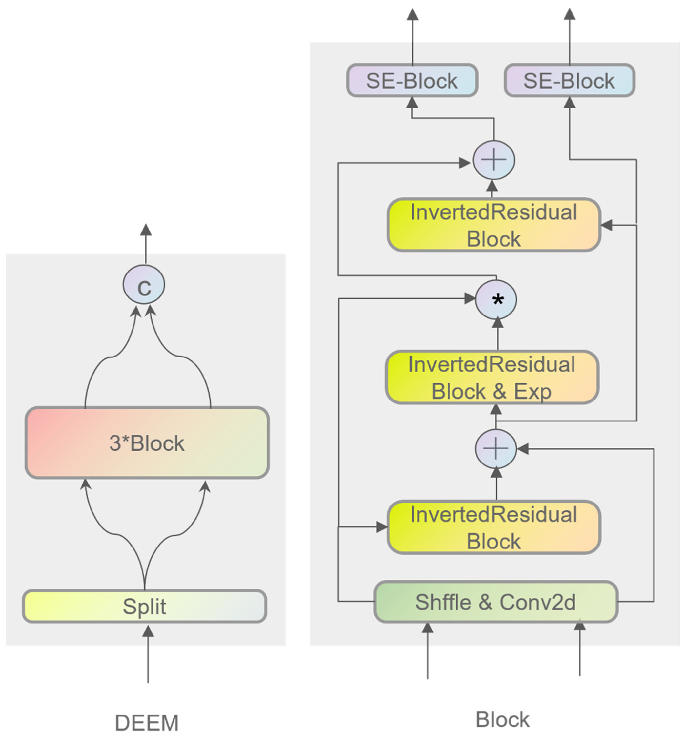 Electronics 14 02266 g004
