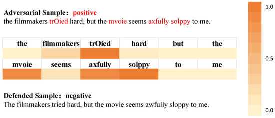 Electronics 14 02267 g005