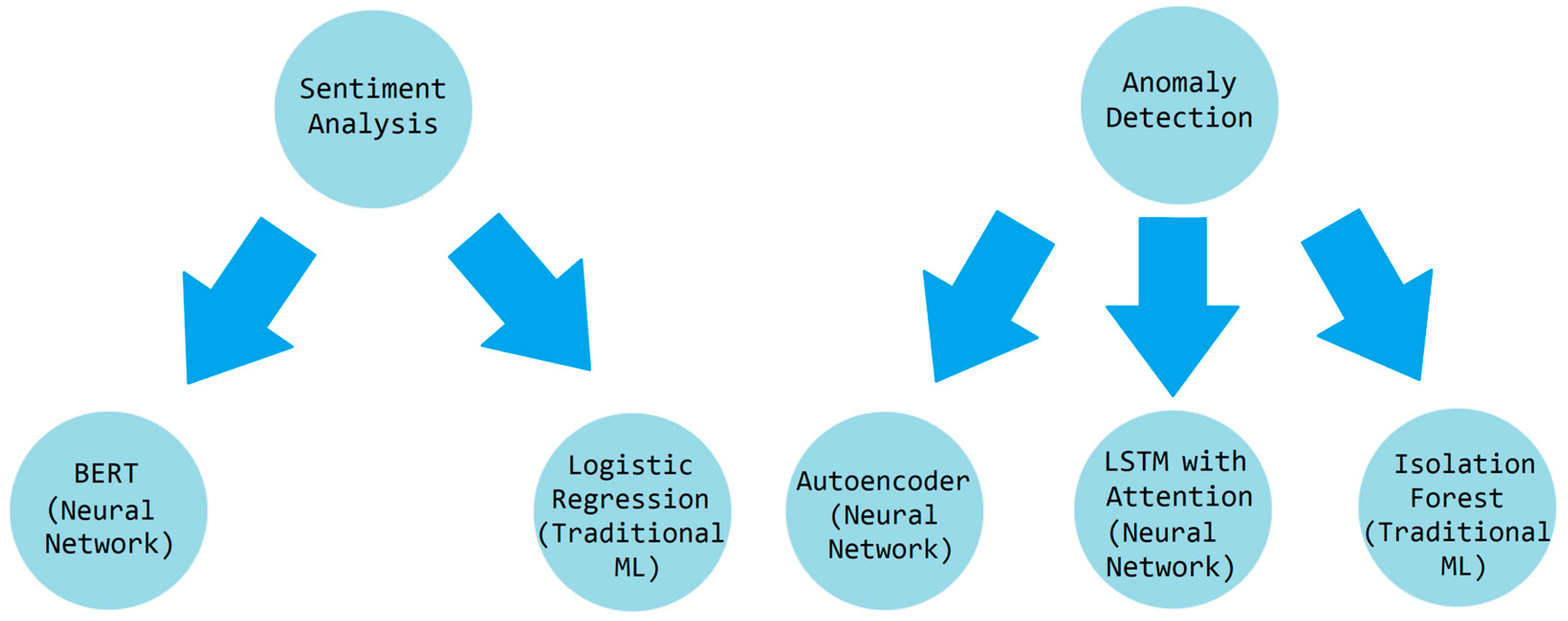 Electronics 14 02273 g002
