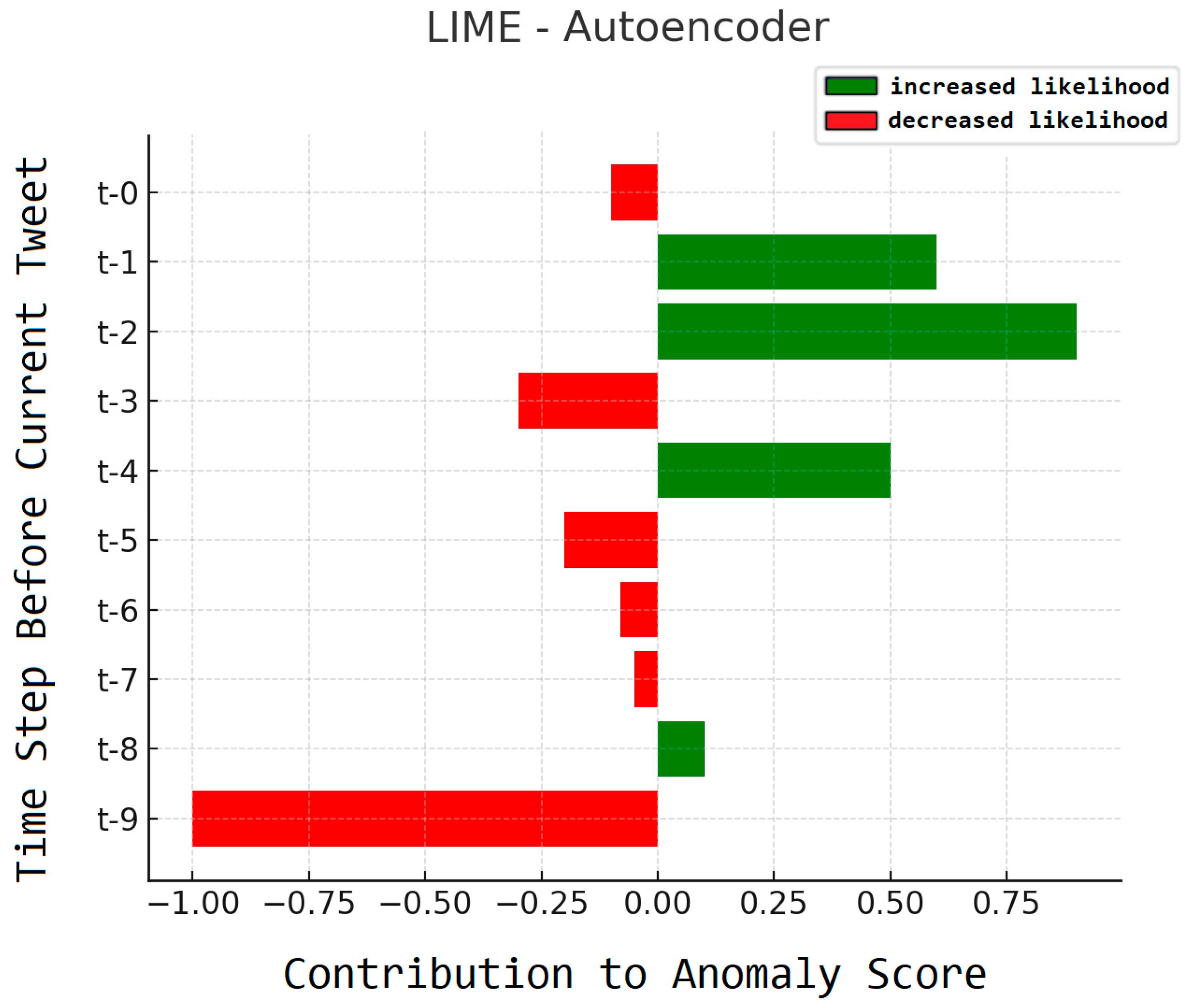Electronics 14 02273 g005