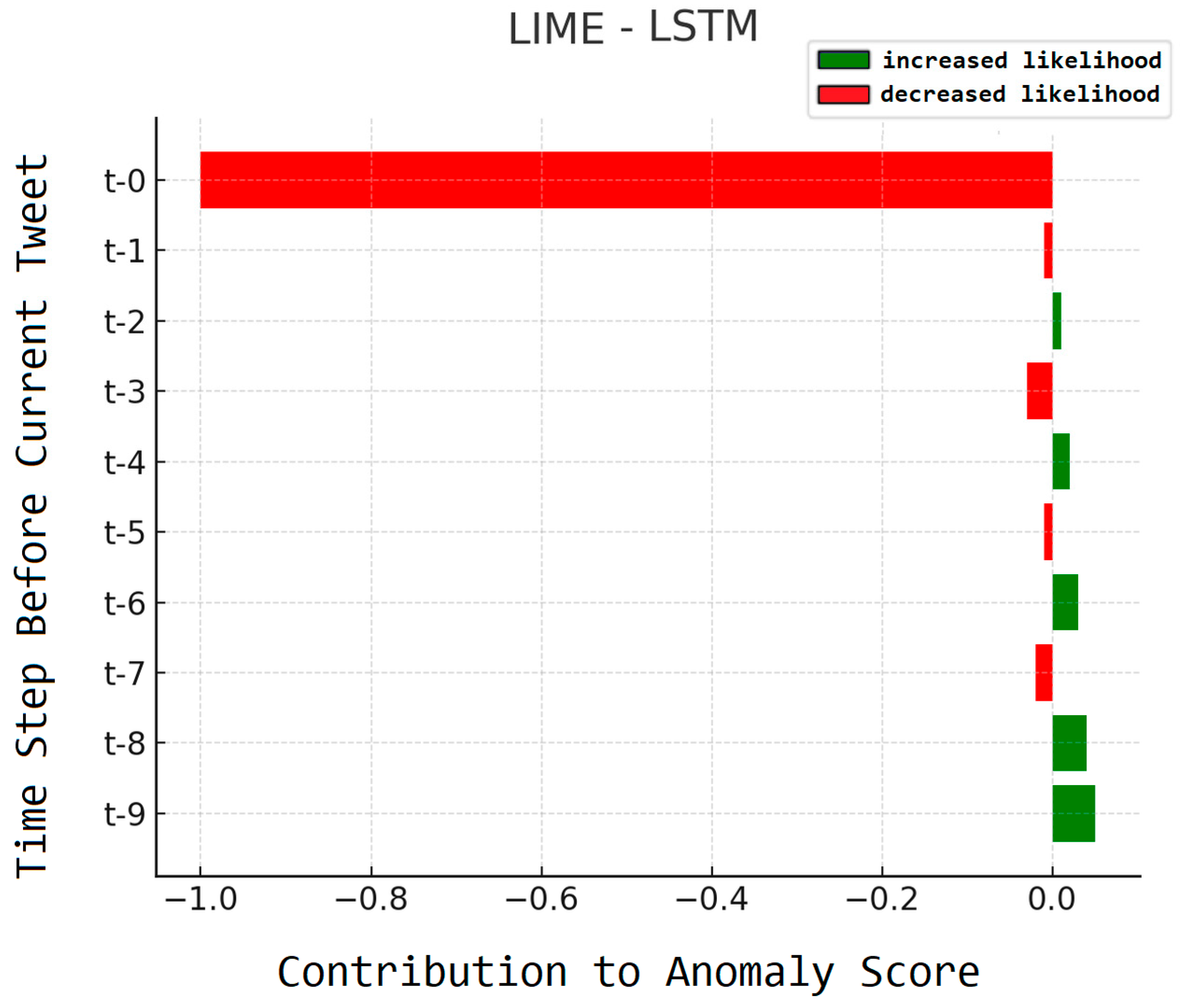 Electronics 14 02273 g006
