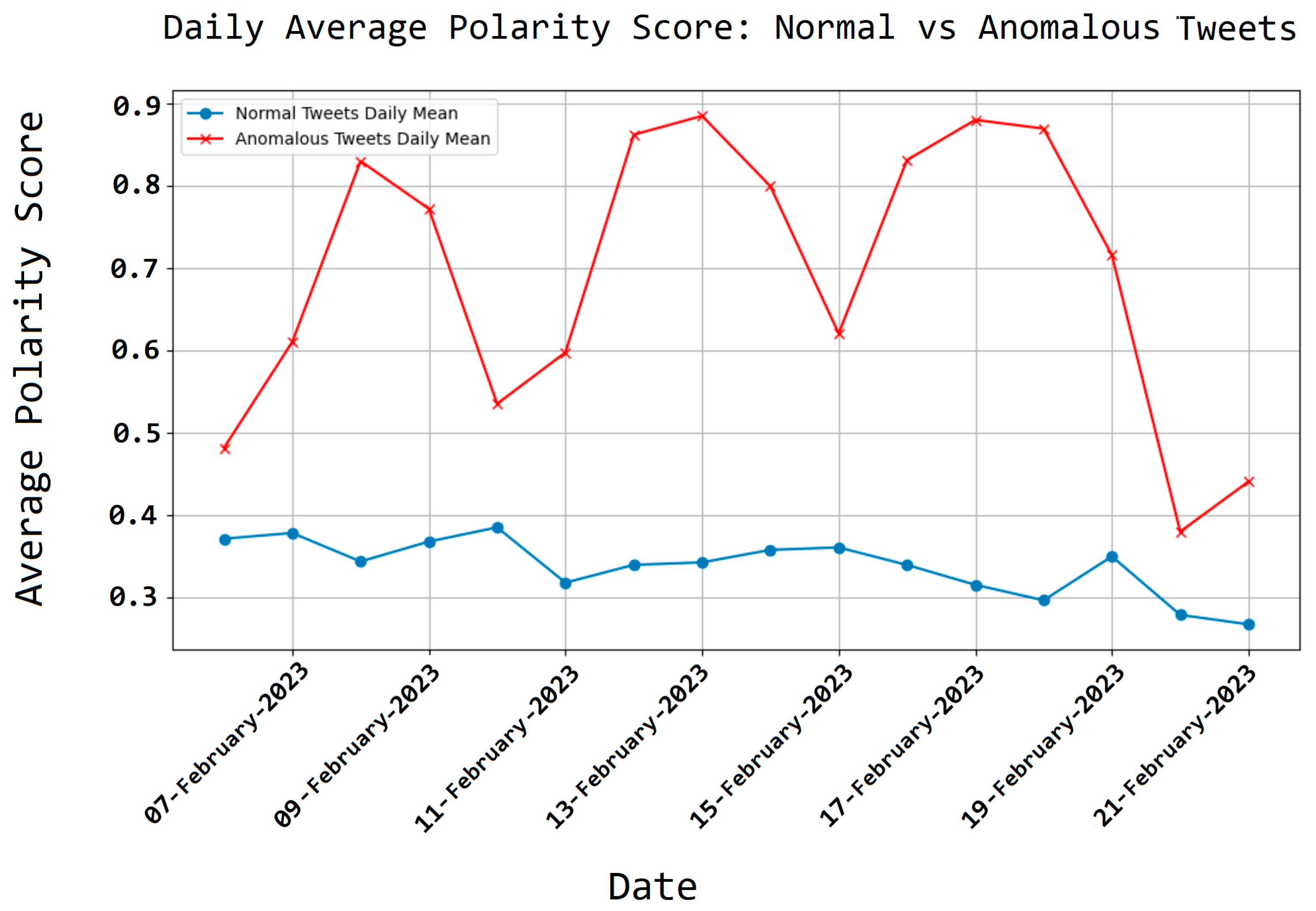 Electronics 14 02273 g008