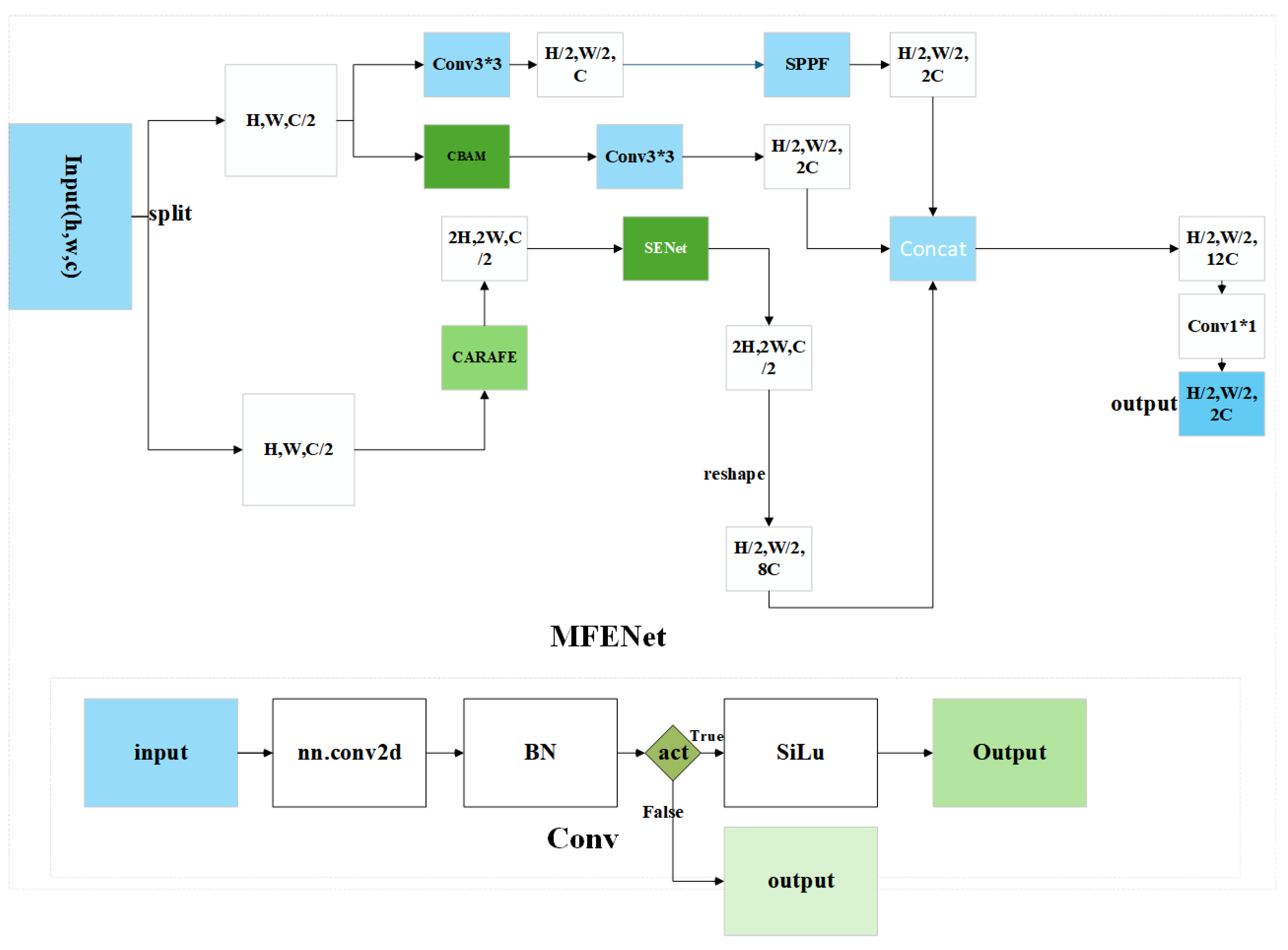 Electronics 14 02274 g002