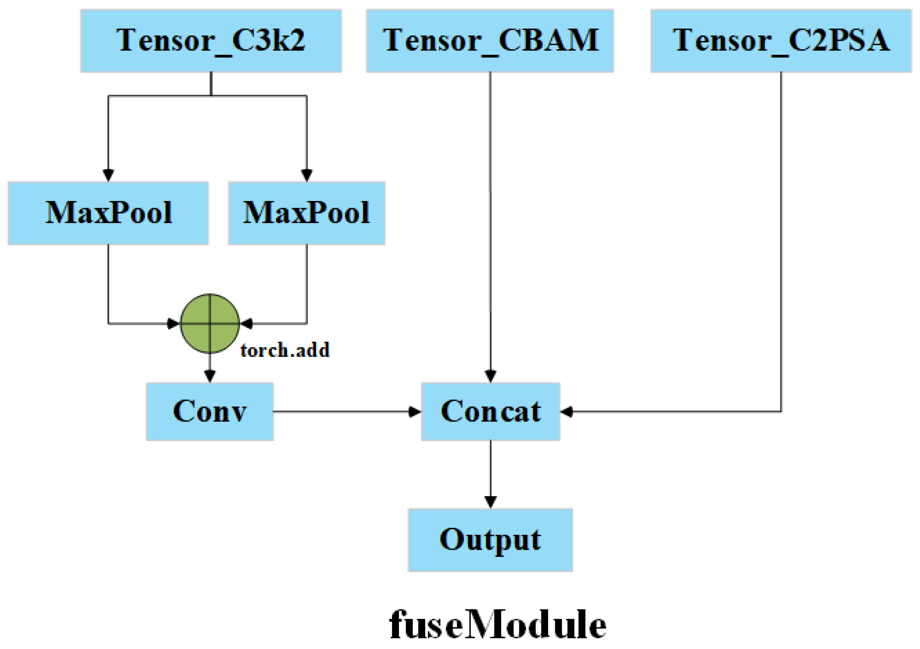Electronics 14 02274 g003
