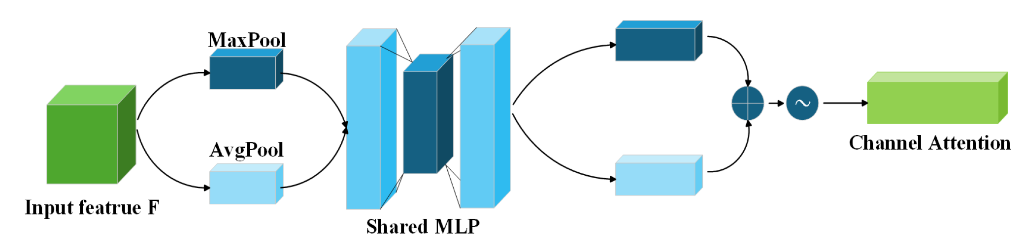 Electronics 14 02274 g004