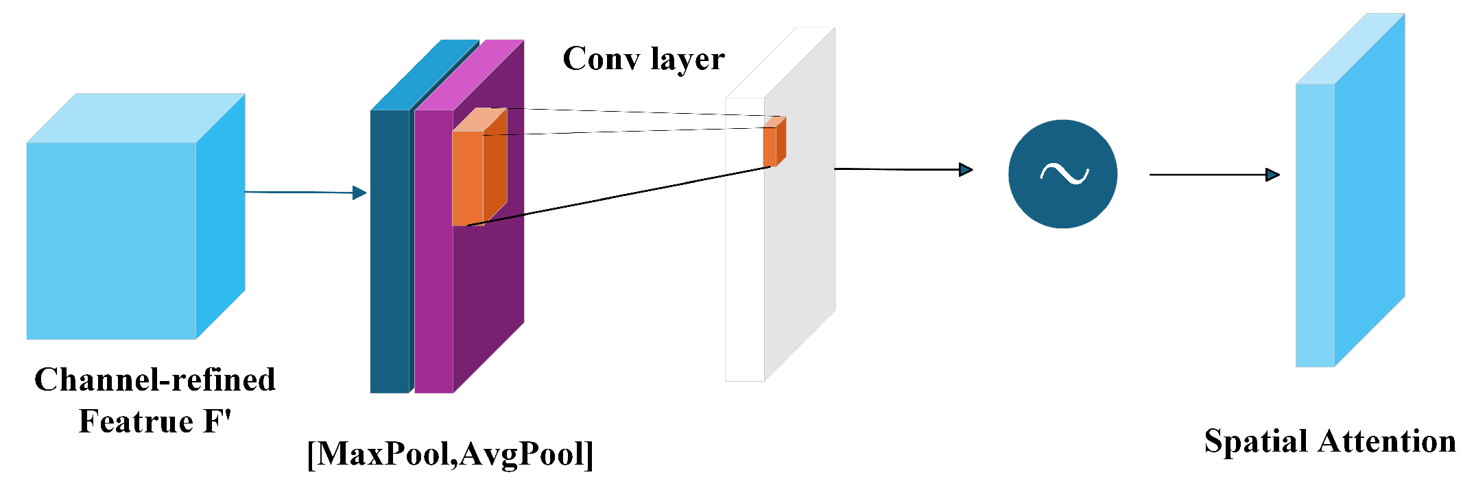 Electronics 14 02274 g005