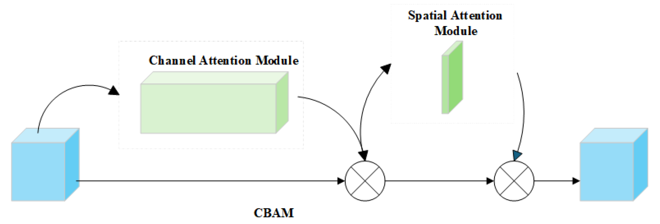 Electronics 14 02274 g006