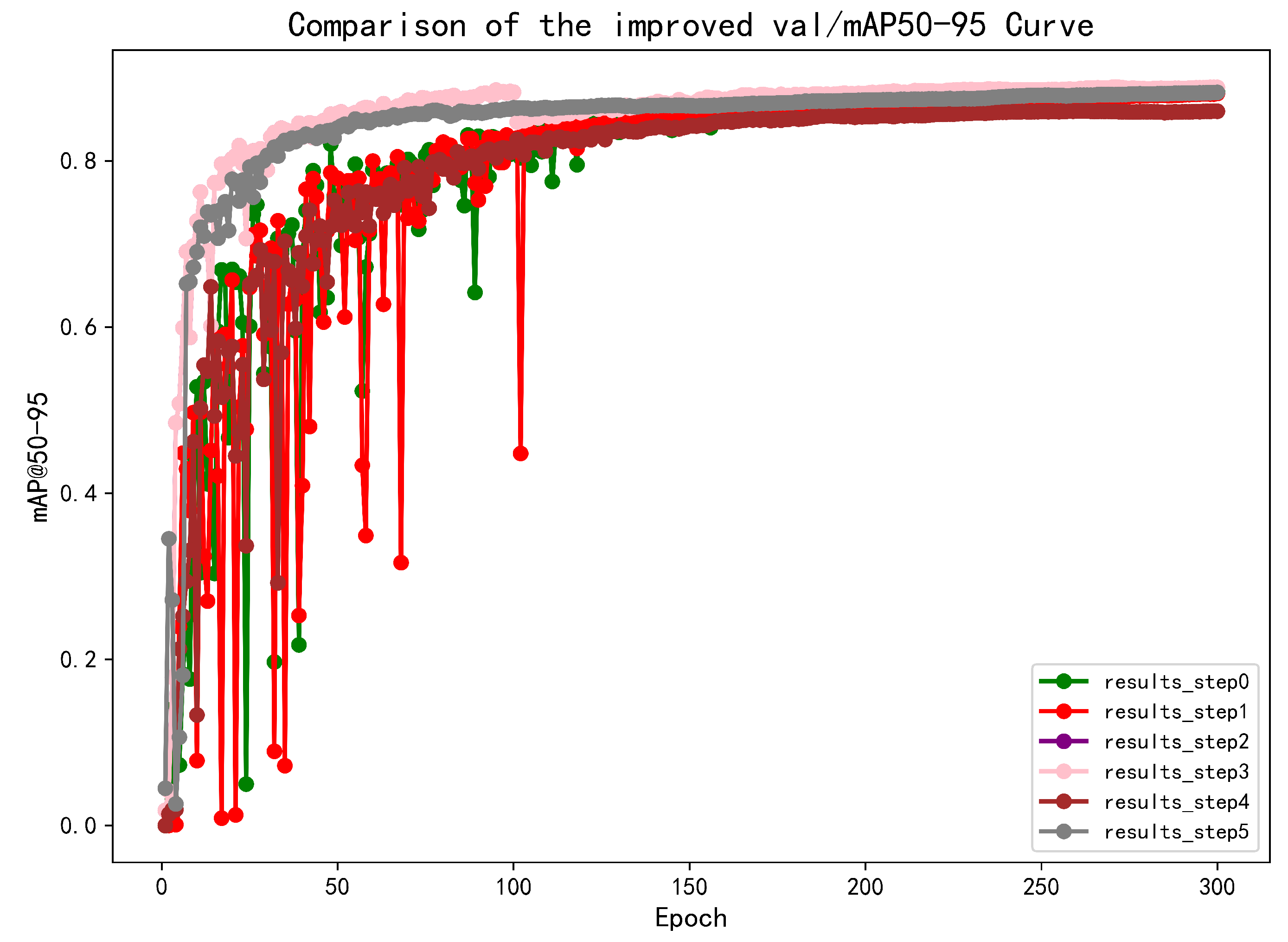 Electronics 14 02274 g017
