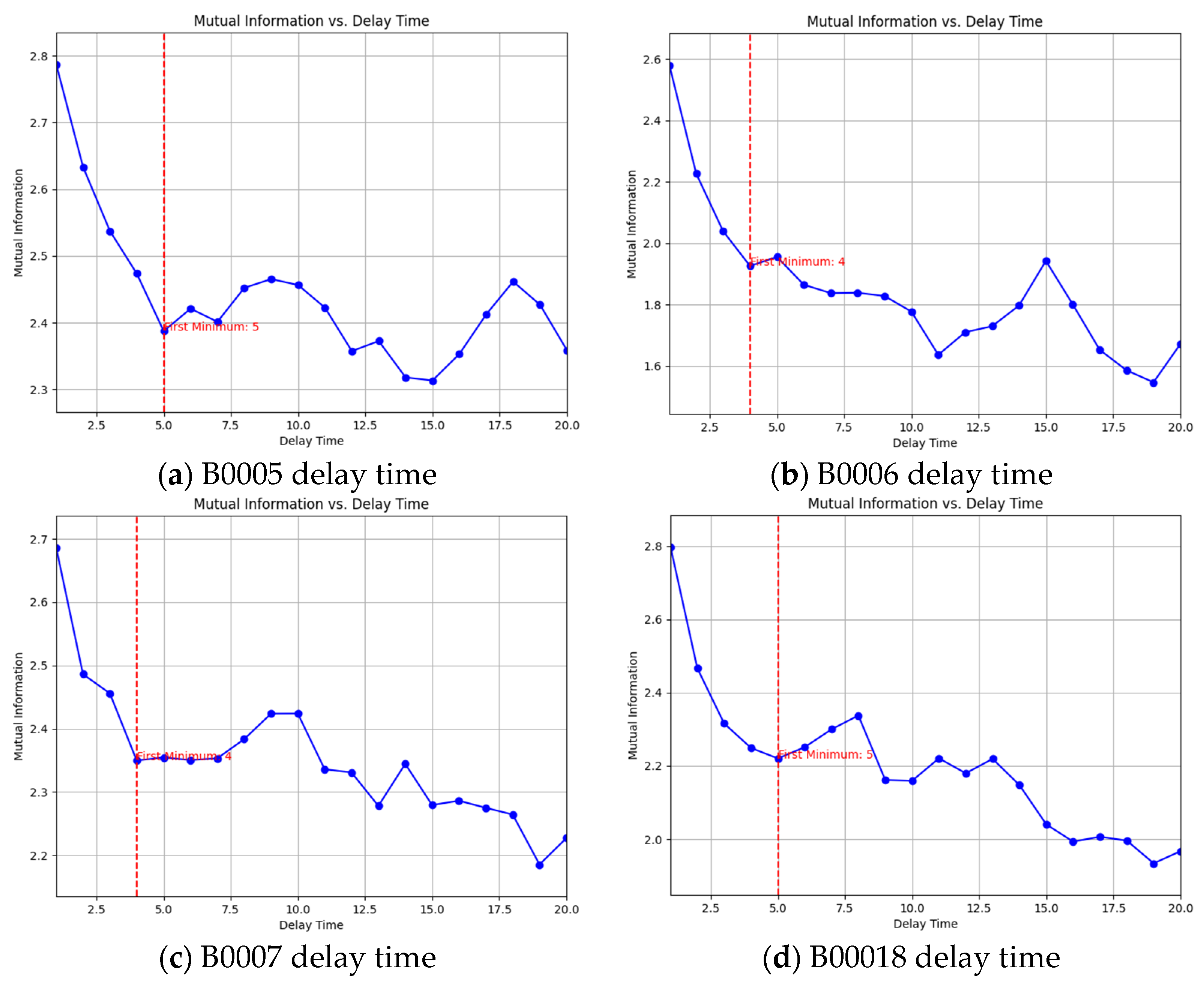Electronics 14 02280 g002