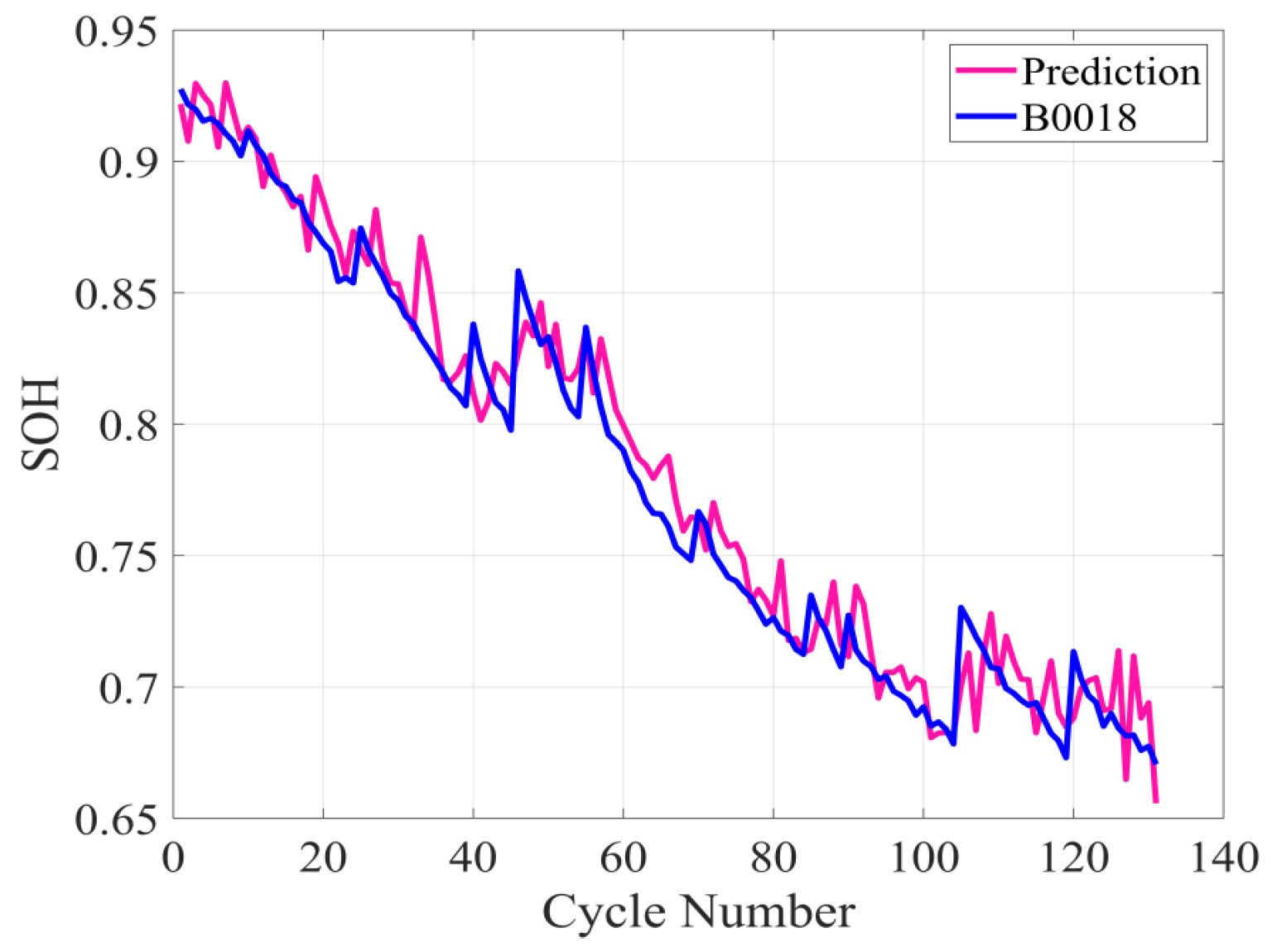 Electronics 14 02280 g007