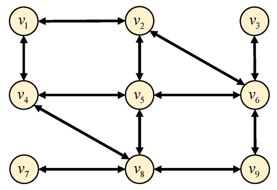 Electronics 14 02282 g002