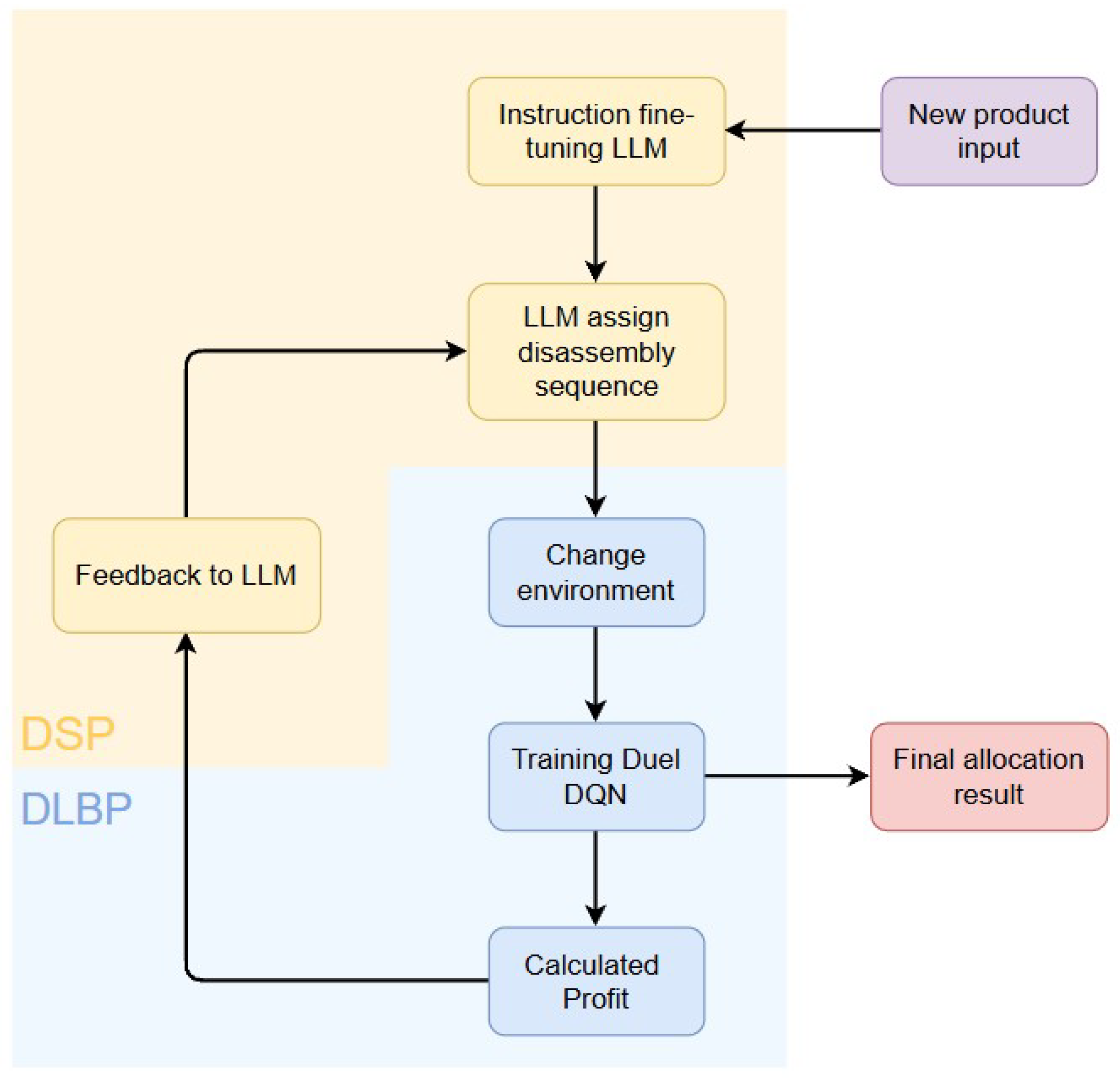 Electronics 14 02290 g003