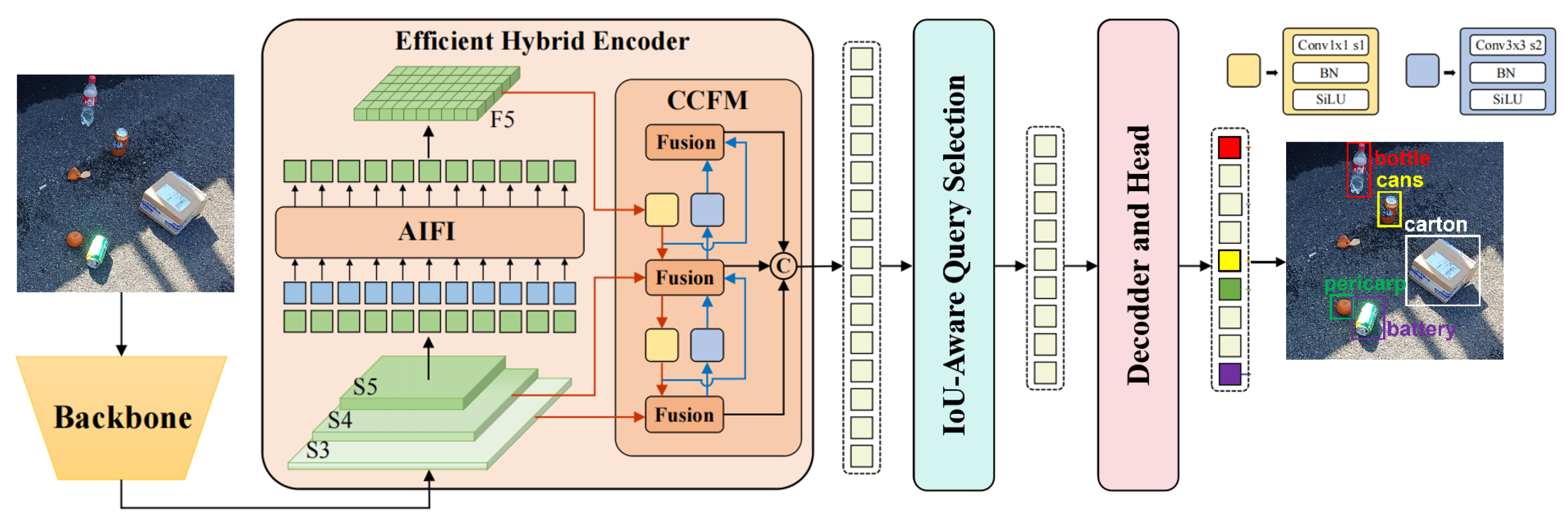 Electronics 14 02292 g001