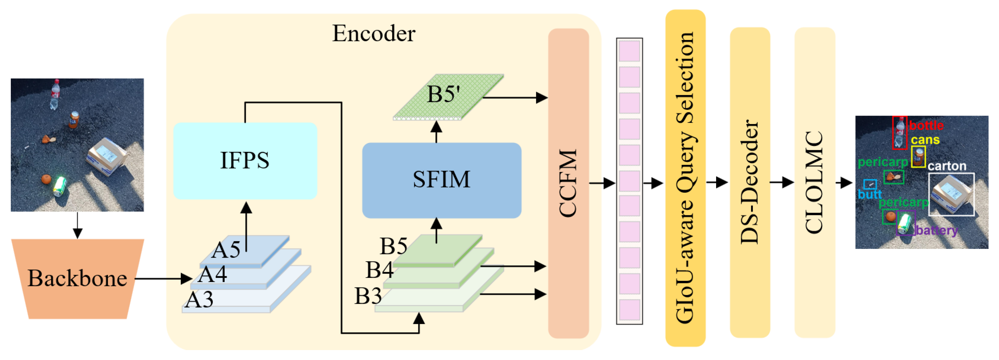 Electronics 14 02292 g002