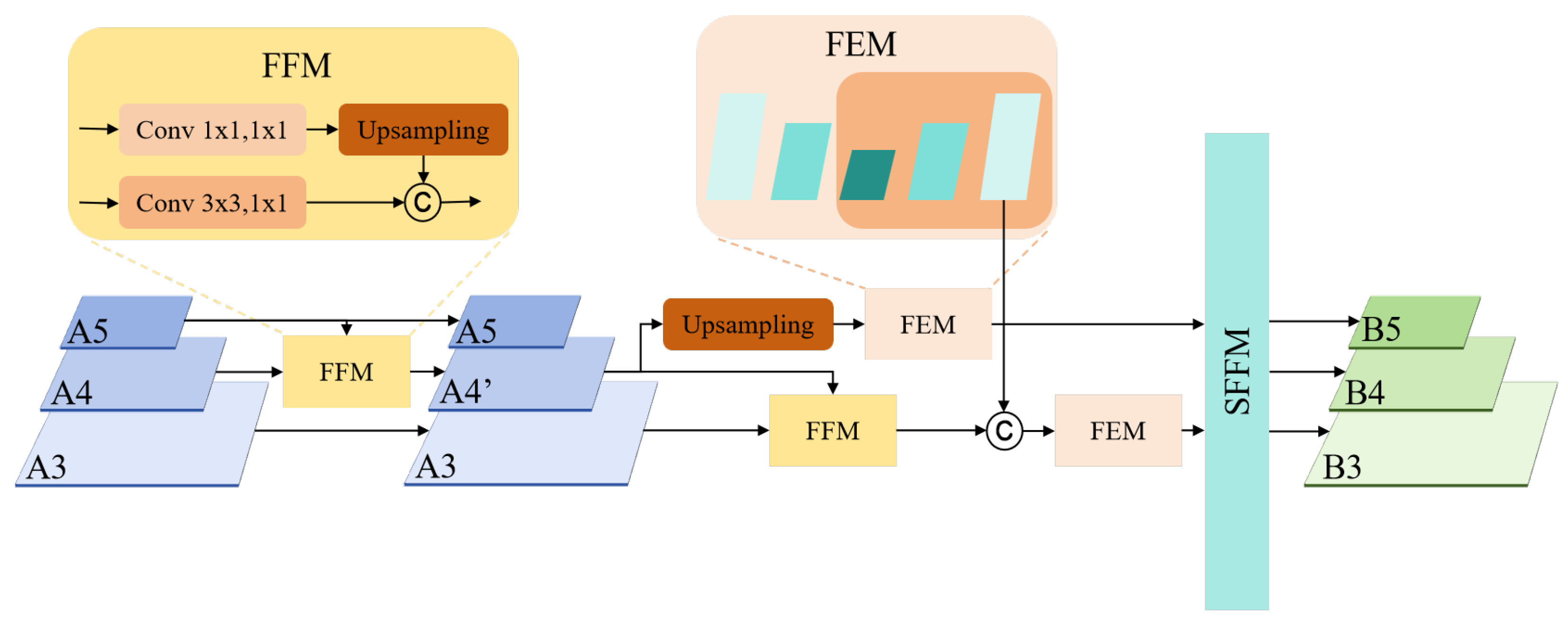 Electronics 14 02292 g003