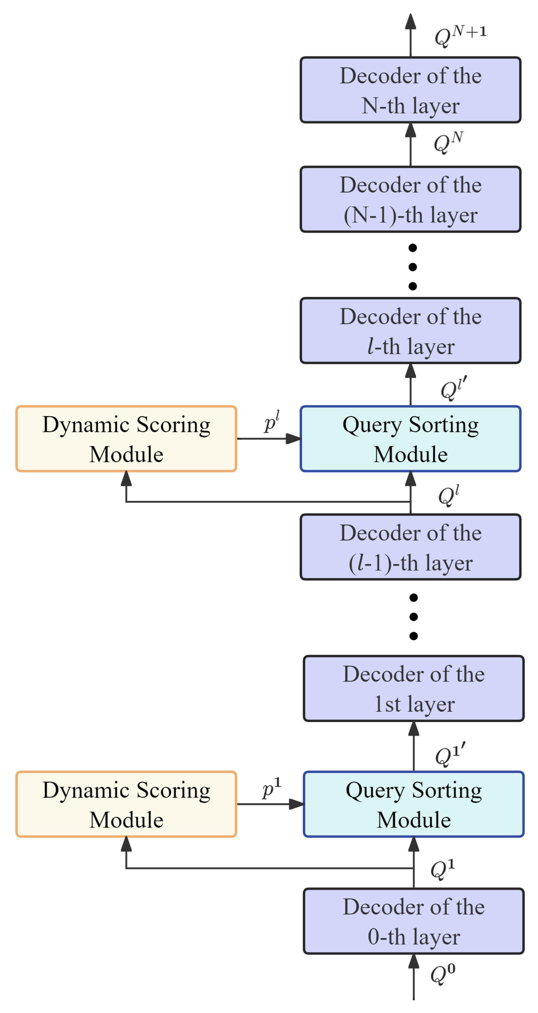 Electronics 14 02292 g007